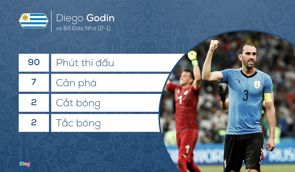 Diego Godin xung danh trung ve hay nhat the gioi hinh anh 2